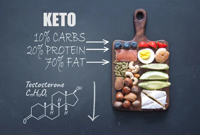 keto benefits for PCOS