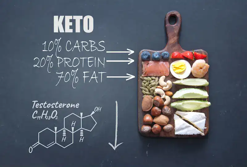 Keto Diet Can Boost Fertility In Women