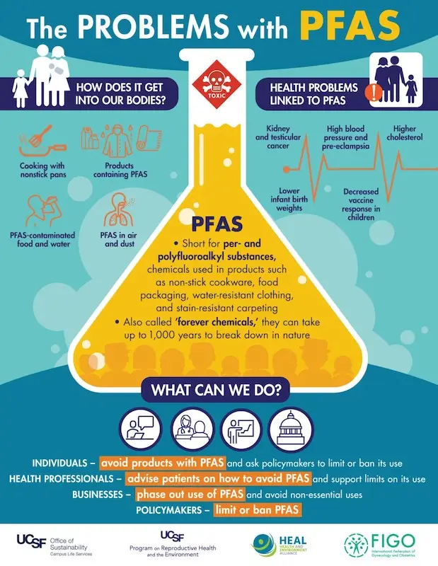 problems with pfas by heal